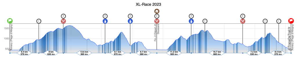 Profil Maxi Race XL Race 2023